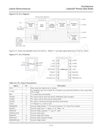 LFXP6E-5T144C Datasheet Pagina 13