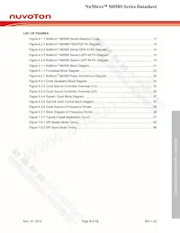 M058SZAN Datenblatt Seite 5