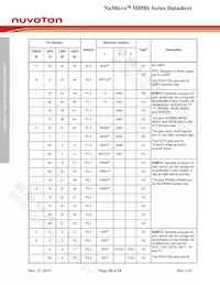 M058SZAN Datasheet Page 18