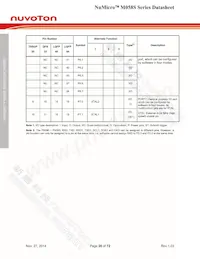 M058SZAN Datasheet Page 20
