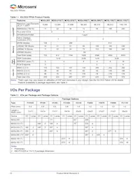M2GL050S-1VF400I Datasheet Page 4