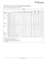 M2GL050S-1VF400I Datasheet Page 5