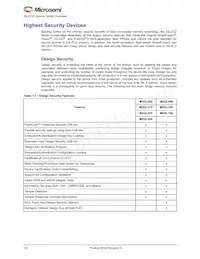 M2GL050S-1VF400I Datasheet Page 12