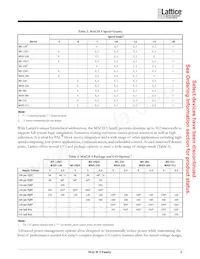 M5LV-512/256-7SAI Datasheet Page 3