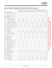 M5LV-512/256-7SAI Datasheet Page 23