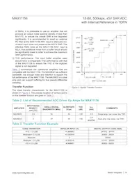 MAX11156ETC+ Datasheet Page 14