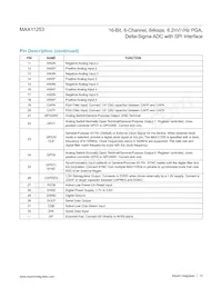 MAX11253ATJ+T Datasheet Page 13