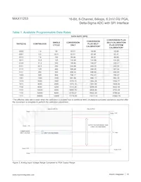 MAX11253ATJ+T Datasheet Pagina 16