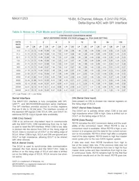 MAX11253ATJ+T Datasheet Page 18