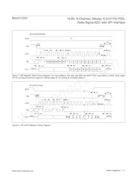 MAX11253ATJ+T Datasheet Page 21