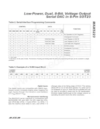 MAX5223EKA+T Datasheet Page 9