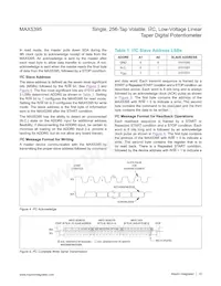 MAX5395LATA+T Datasheet Page 12