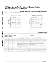 MAX5472EZT+T Datasheet Page 6