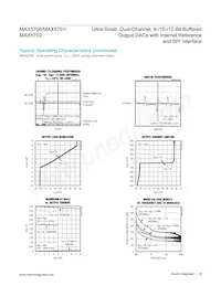 MAX5701AUB+T Datasheet Page 12