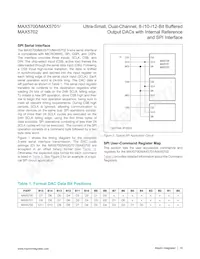 MAX5701AUB+T Datasheet Pagina 16