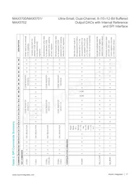 MAX5701AUB+T Datenblatt Seite 17