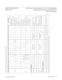 MAX5701AUB+T Datasheet Pagina 18