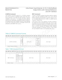 MAX5701AUB+T Datasheet Page 21