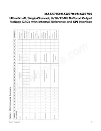 MAX5704ATB+ Datasheet Page 18