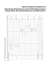 MAX5704ATB+ Datenblatt Seite 19