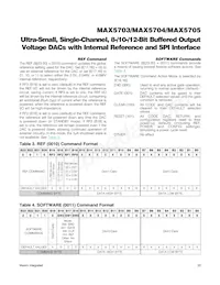 MAX5704ATB+ Datenblatt Seite 20