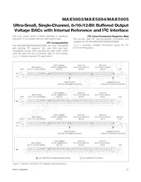 MAX5804AUB+T Datasheet Page 21