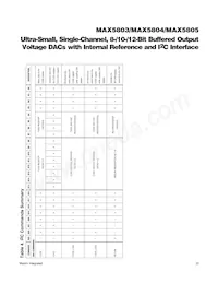 MAX5804AUB+T Datasheet Page 23