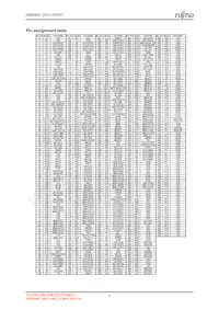 MB86R01PB-GSE1 Datasheet Page 15