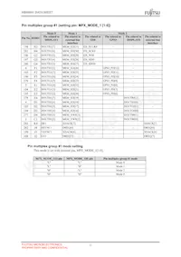 MB86R01PB-GSE1 Datasheet Page 17