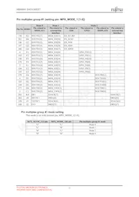 MB86R01PB-GSE1 Datenblatt Seite 17