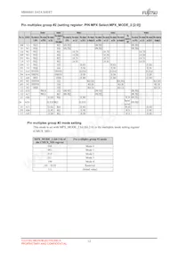 MB86R01PB-GSE1 Datasheet Page 18
