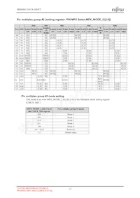 MB86R01PB-GSE1 Datenblatt Seite 18