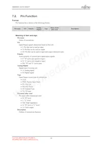 MB86R01PB-GSE1 Datasheet Page 22