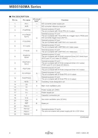 MB95F168JAPMC1-GE1 Datenblatt Seite 8