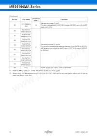 MB95F168JAPMC1-GE1 Datasheet Pagina 10