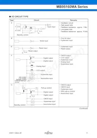 MB95F168JAPMC1-GE1 Datasheet Page 11