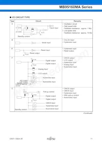 MB95F168JAPMC1-GE1 Datasheet Pagina 11