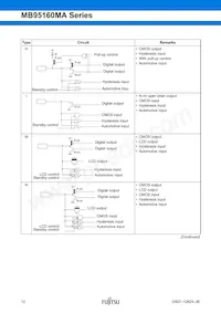 MB95F168JAPMC1-GE1 Datasheet Page 12