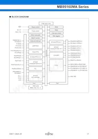 MB95F168JAPMC1-GE1 Datasheet Page 17