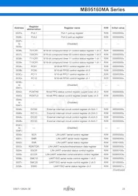 MB95F168JAPMC1-GE1 Datasheet Page 23