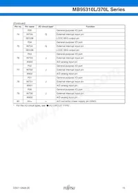 MB95F318EPMC-G-SNE2 Datasheet Page 16