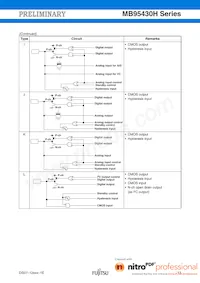 MB95F434KPMC-G-SNE2 데이터 시트 페이지 13