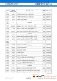 MB95F434KPMC-G-SNE2 Datasheet Page 19