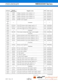 MB95F434KPMC-G-SNE2數據表 頁面 19