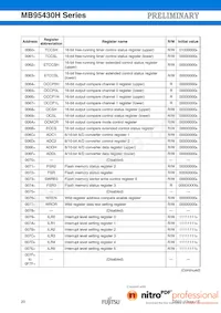 MB95F434KPMC-G-SNE2 Datasheet Page 20