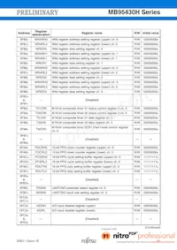 MB95F434KPMC-G-SNE2 Datasheet Page 21