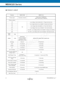 MB96F326RSBPMC-GSE2數據表 頁面 6