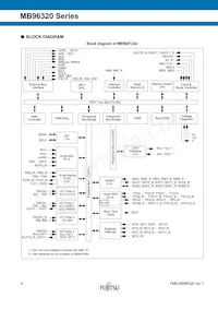 MB96F326RSBPMC-GSE2 Datasheet Page 8