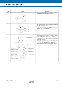 MB96F326RSBPMC-GSE2數據表 頁面 15