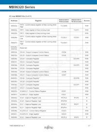 MB96F326RSBPMC-GSE2 Datasheet Page 21